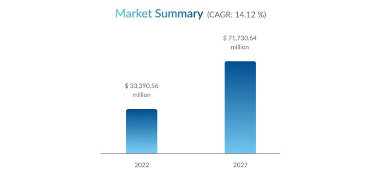 market summary