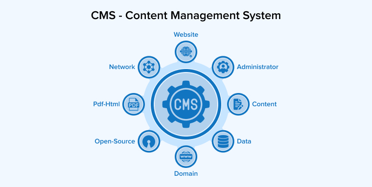 Content Management System