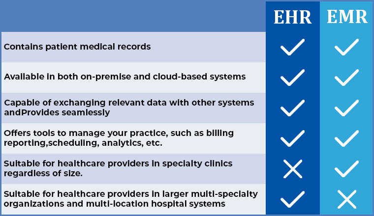 EHR vs EMR