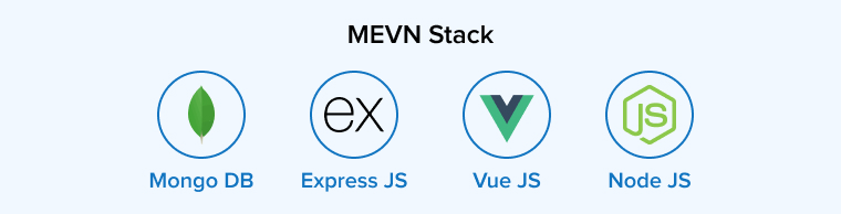 MEVN Stack